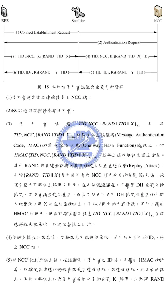 圖  18  本地端使用者認證與金匙更新階段  (1)使用者送出建立連線請求至 NCC 端。  (2)NCC 送出認證請求給使用者。  (3) 使 用 者 端 送 } 1||||{,,NCCRANDTIDXKTID 及 將 } 1||||{,,NCCRANDTIDXK